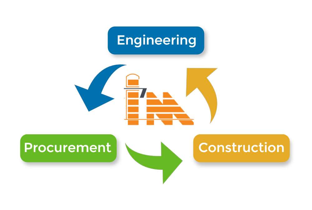 General Contracting & EPC Projects
